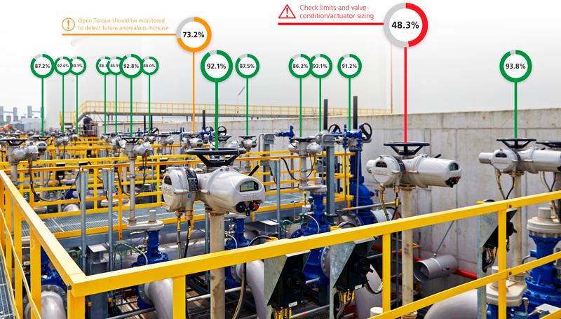 Rotork lança solução para diagnóstico e gerenciamento inteligente de ativos