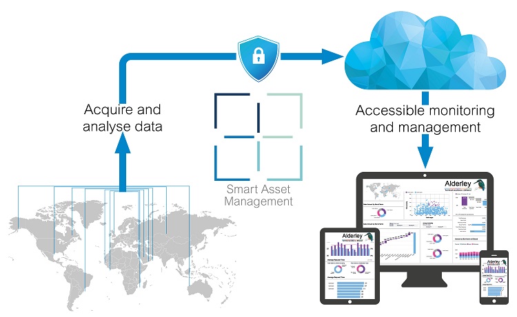Smart Asset Management: eficiência energética e redução de emissões com medição em tempo real